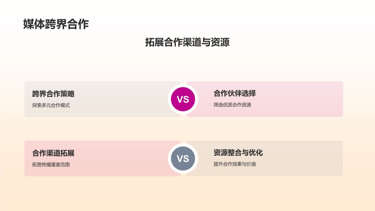 媒体培训与发展计划