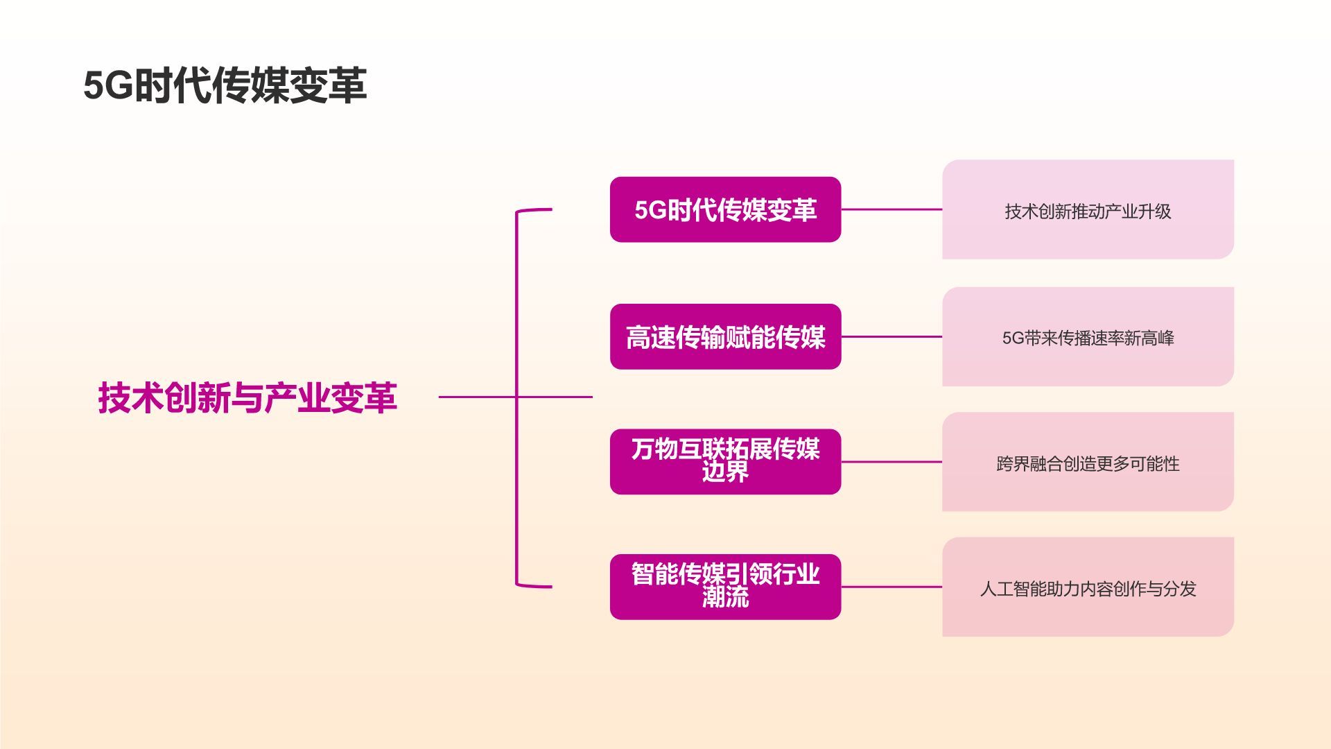 媒体培训与发展计划