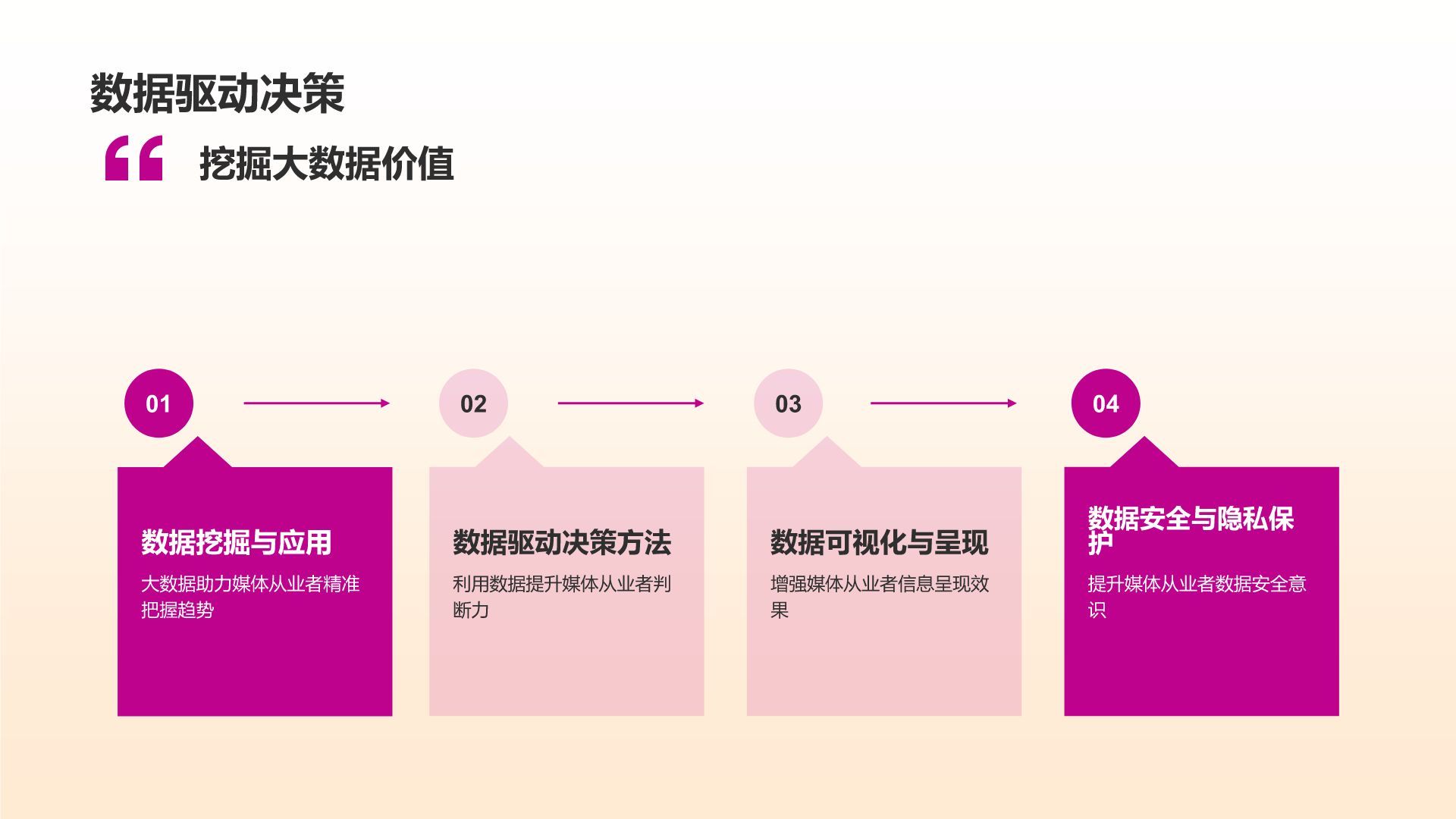 媒体培训与发展计划