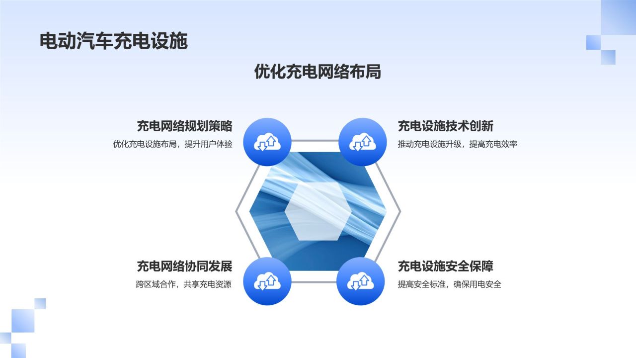 交通汽车行业领导者