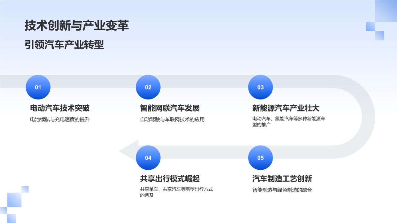 交通汽车行业领导者
