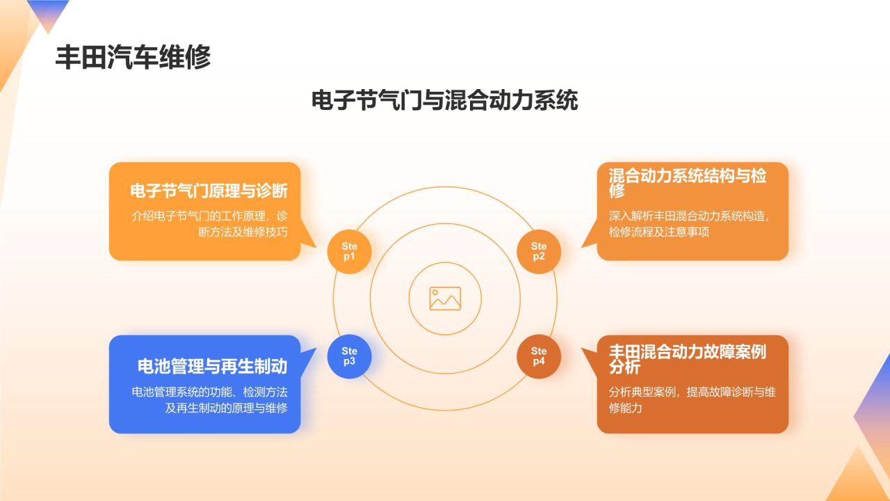 汽车维修技师