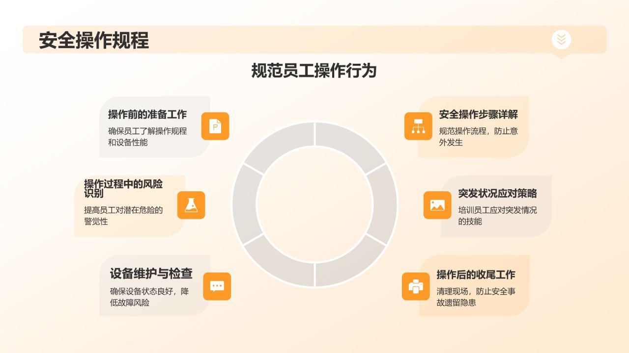 【严守安全底线】