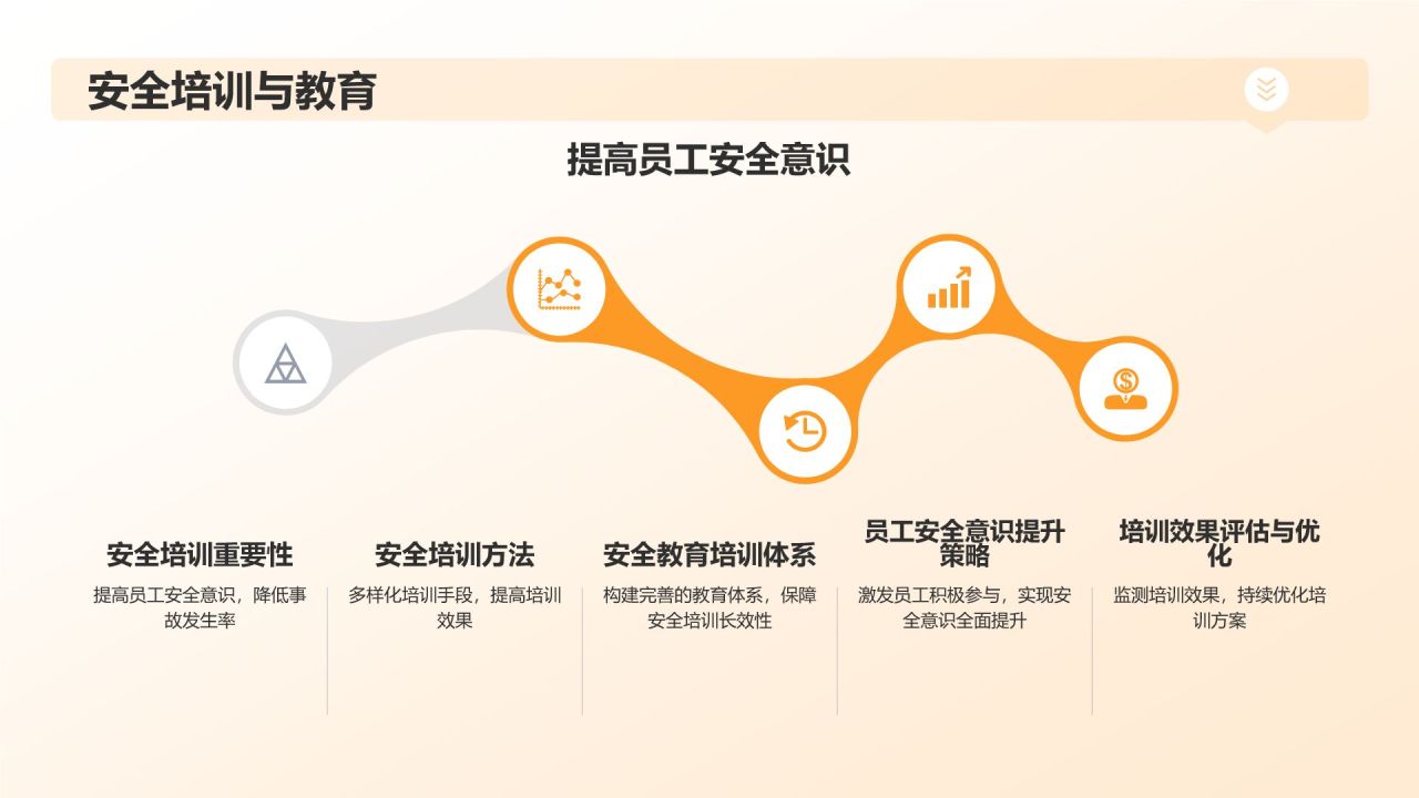 【严守安全底线】