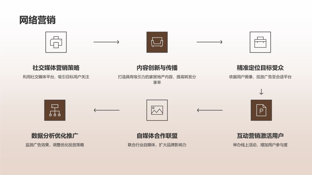 地产家居广告策划：抢占市场眼球