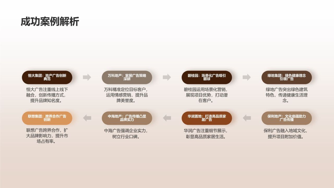 地产家居广告策划：抢占市场眼球