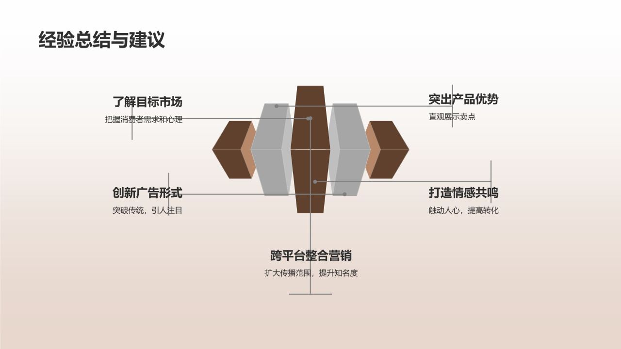 地产家居广告策划：抢占市场眼球