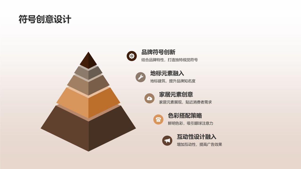 地产家居广告策划:抢占市场眼球