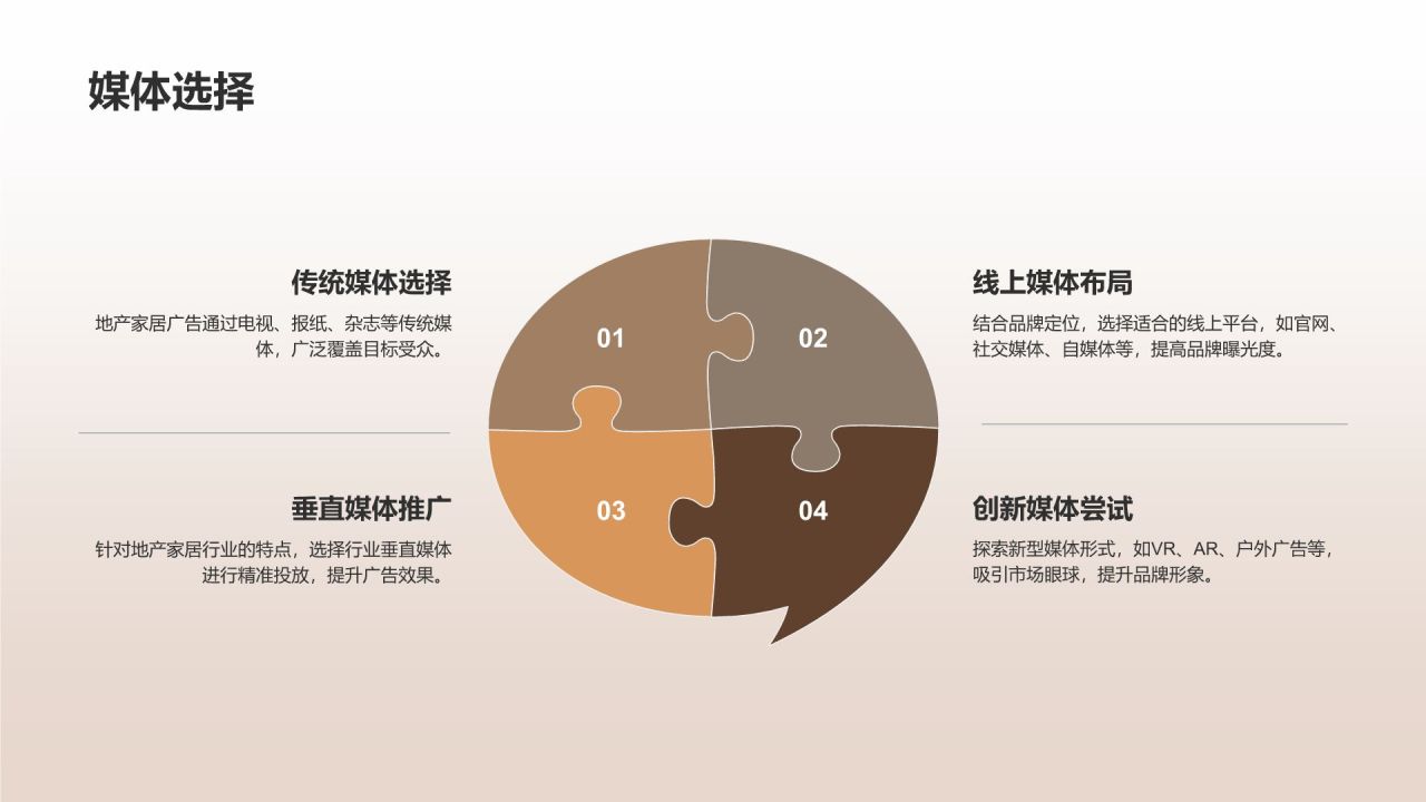 地产家居广告策划：抢占市场眼球