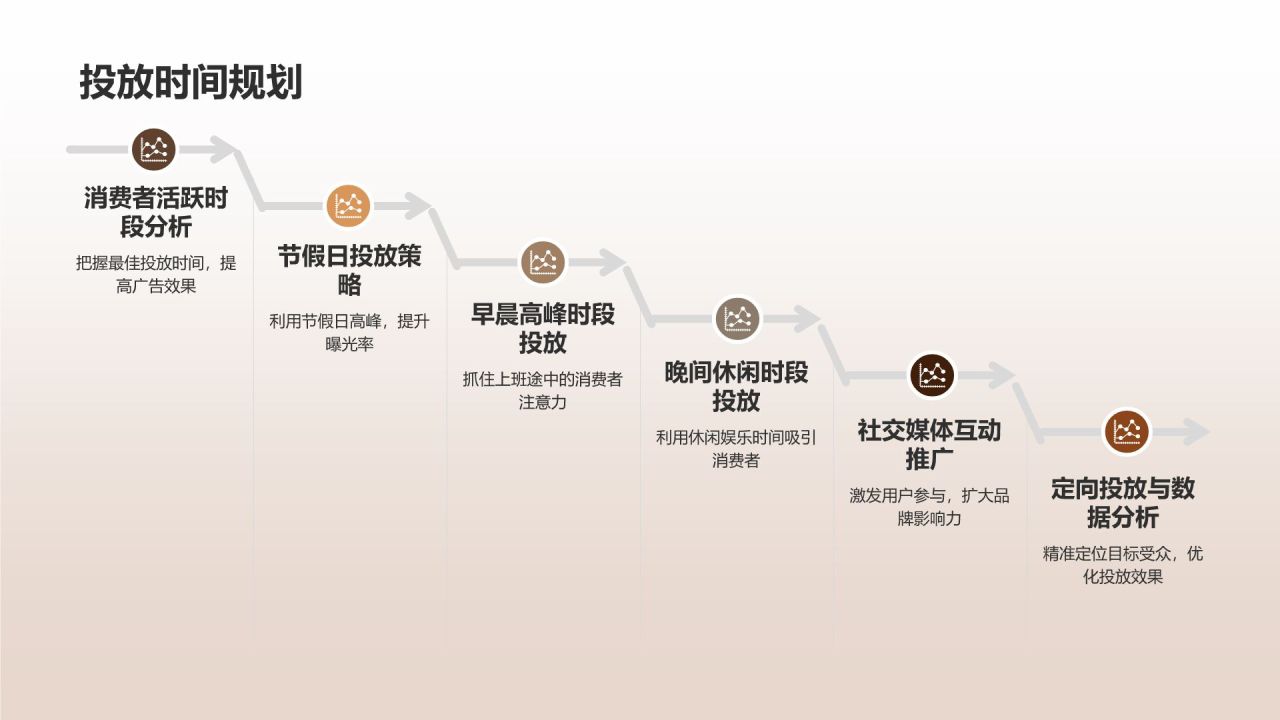 地产家居广告策划：抢占市场眼球