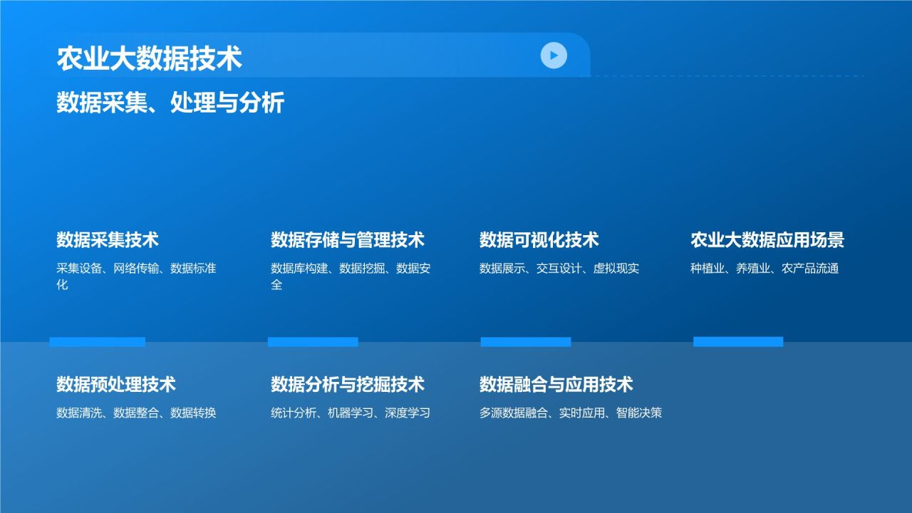 农业大数据在农林牧渔领域的应用