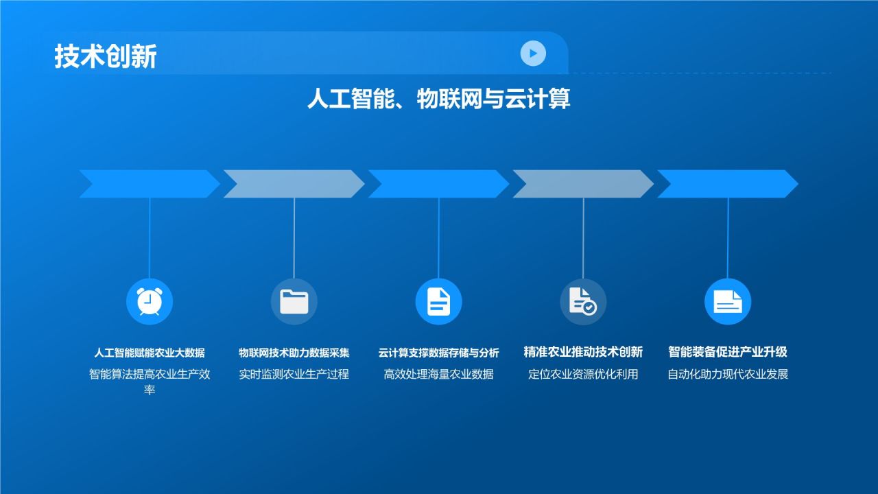 农业大数据在农林牧渔领域的应用