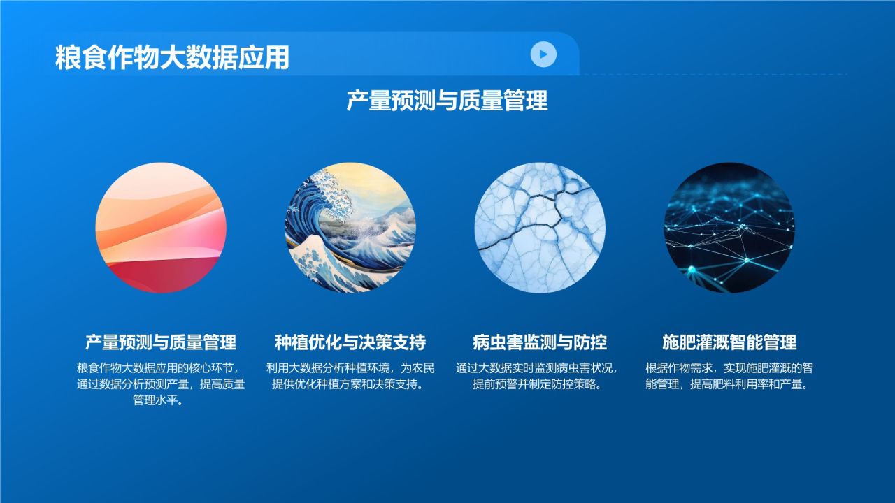 农业大数据在农林牧渔领域的应用