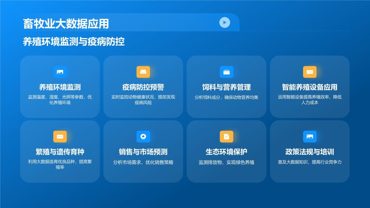 农业大数据在农林牧渔领域的应用