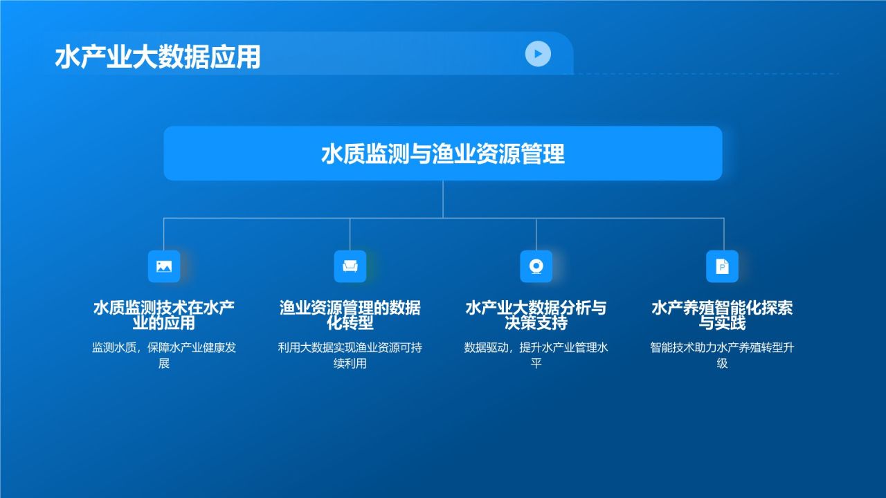 农业大数据在农林牧渔领域的应用