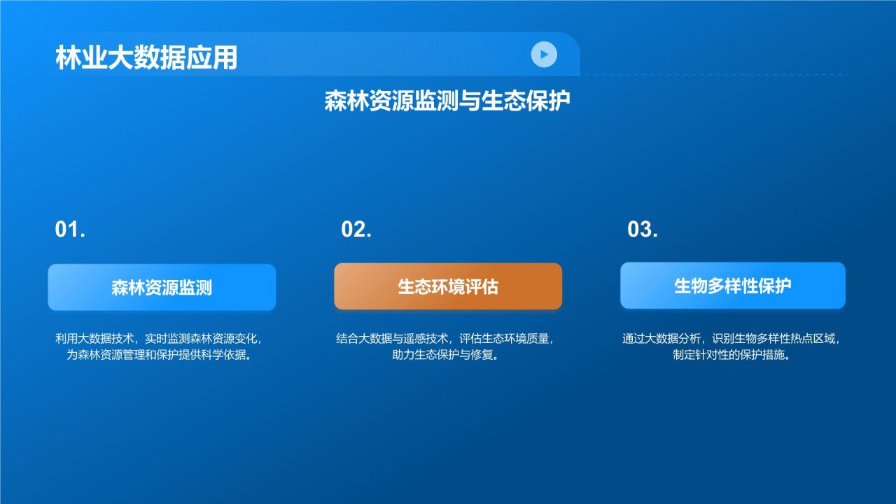 农业大数据在农林牧渔领域的应用
