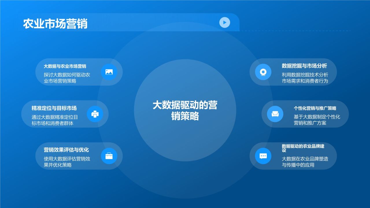 农业大数据在农林牧渔领域的应用