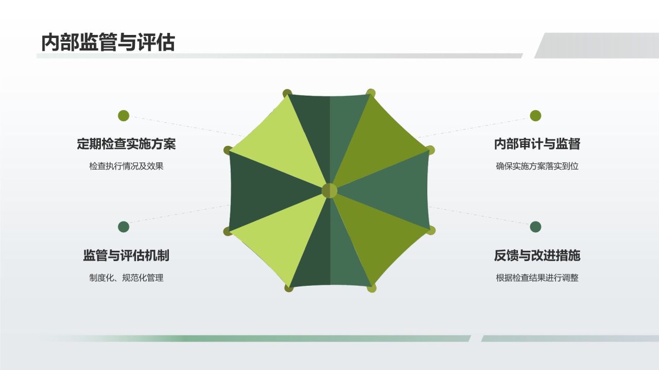 【标题】生态环境保护实施方案