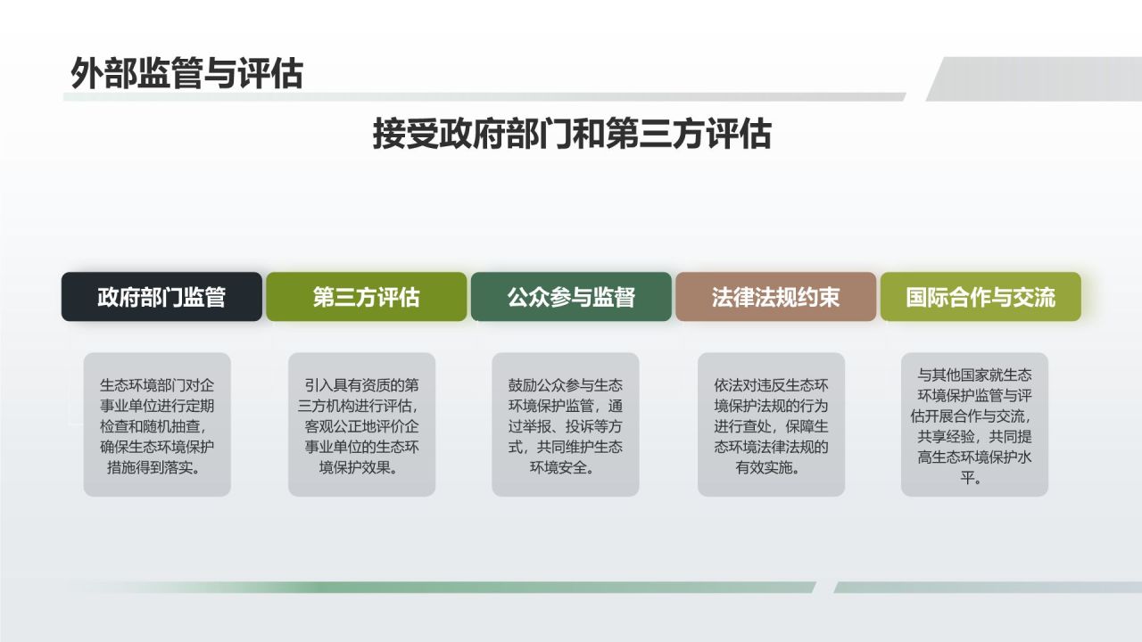 【标题】生态环境保护实施方案