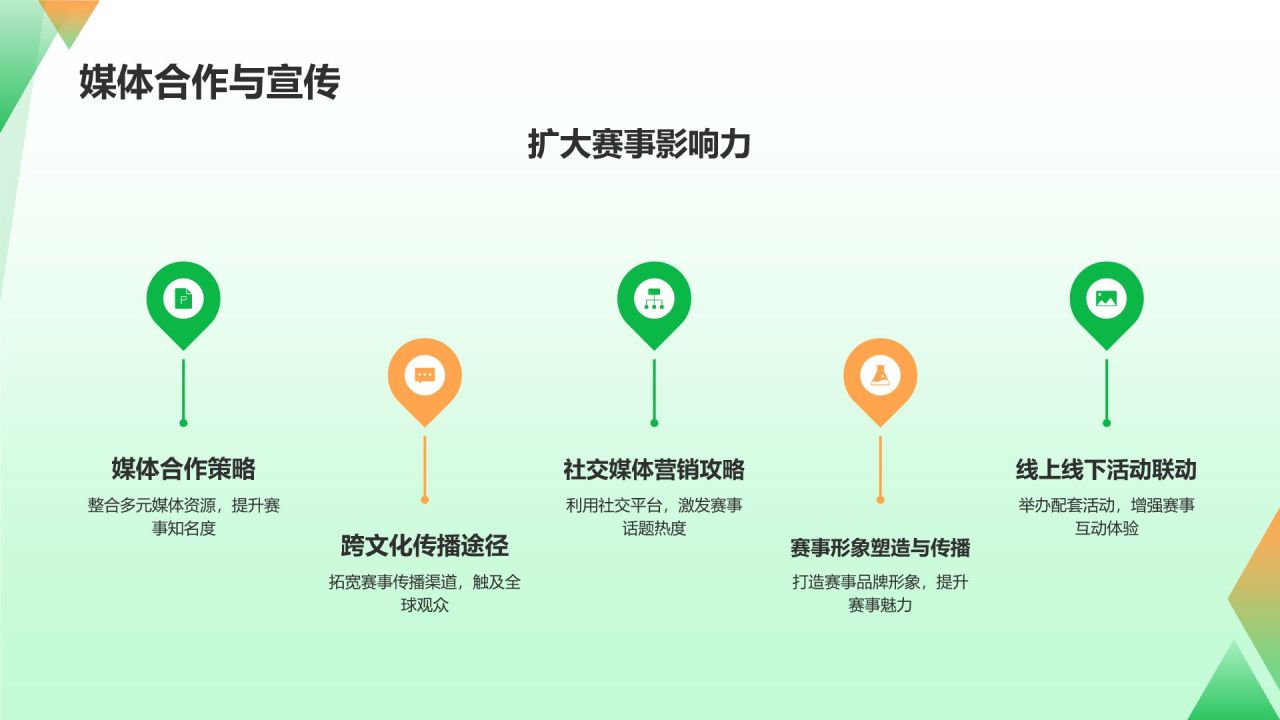 国际化体育赛事策划