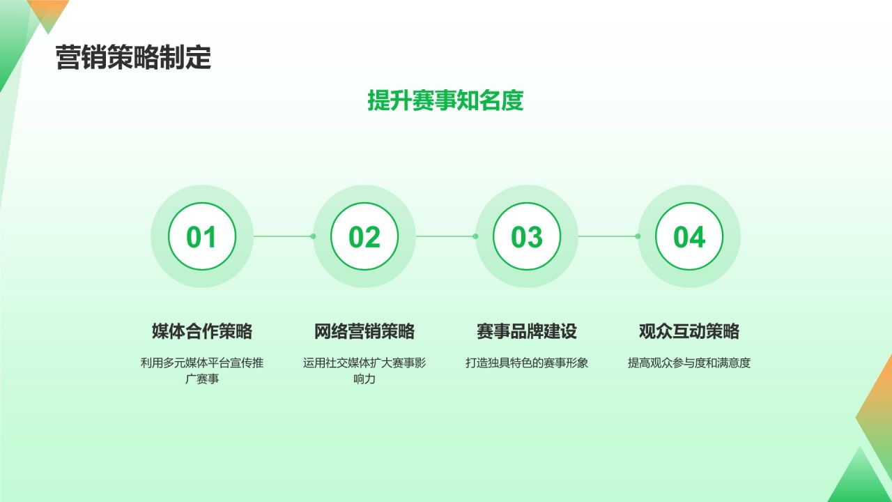 国际化体育赛事策划