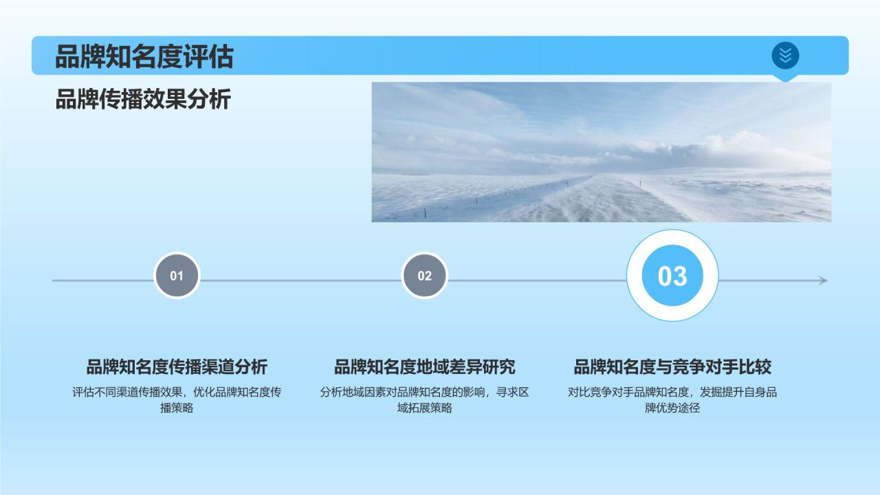 传媒企业竞争力评估与发展策略