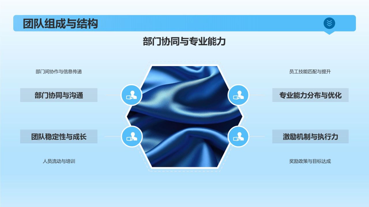 传媒企业竞争力评估与发展策略