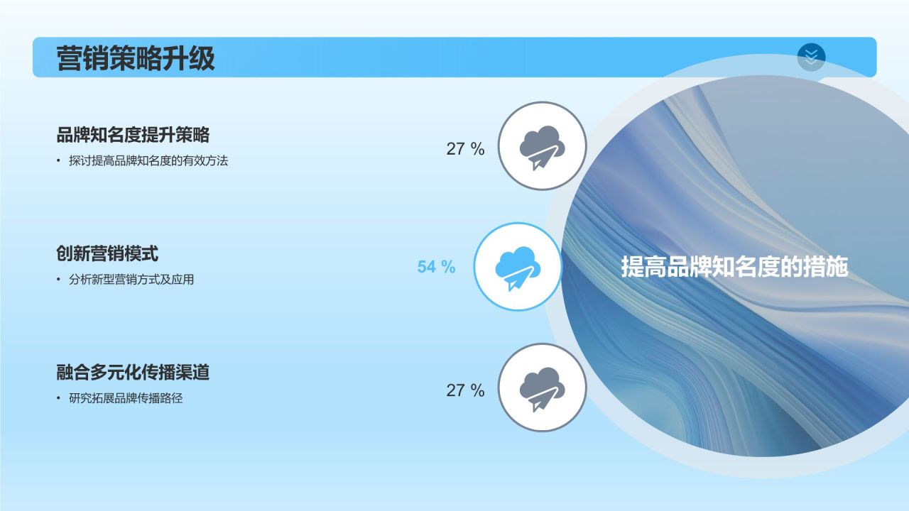 传媒企业竞争力评估与发展策略