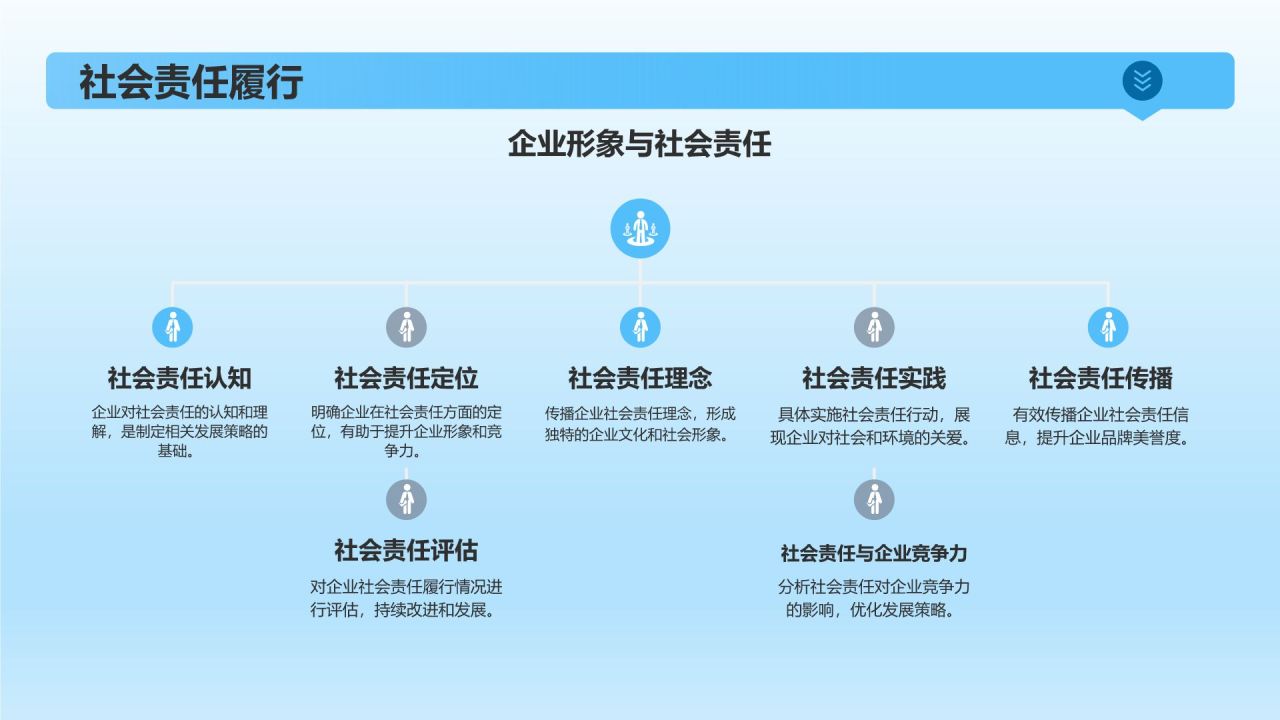 传媒企业竞争力评估与发展策略
