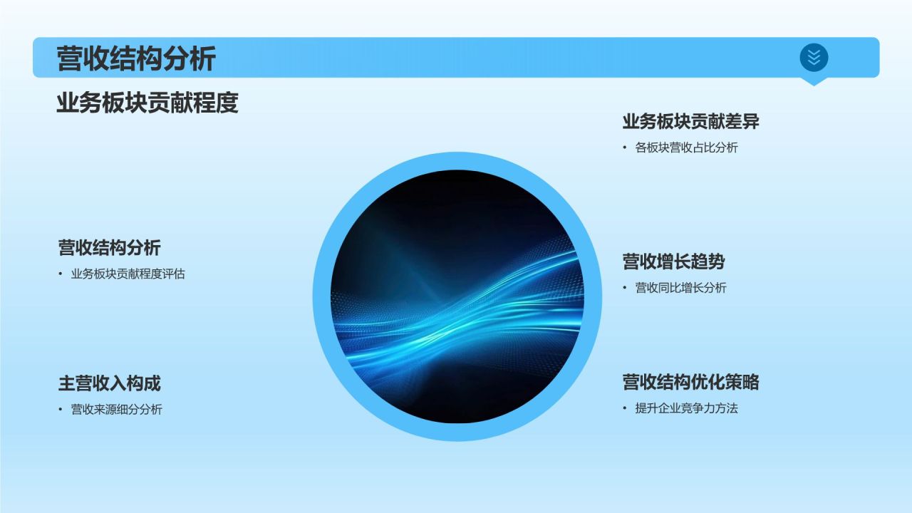 传媒企业竞争力评估与发展策略