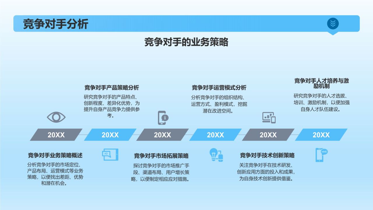 传媒企业竞争力评估与发展策略