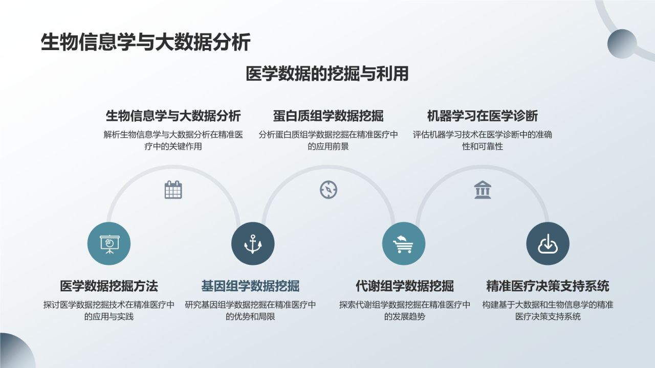 精准医疗发展趋势及应用前景