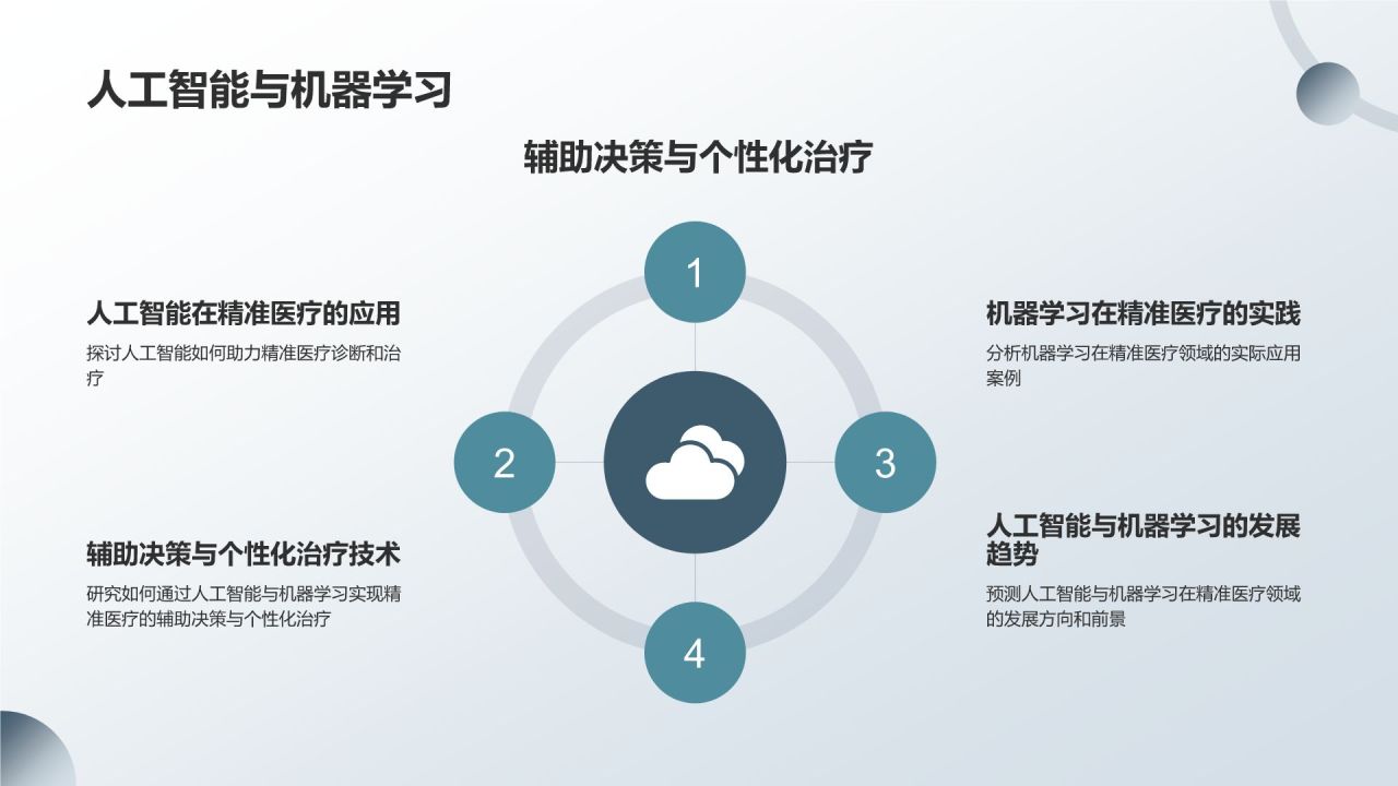 精准医疗发展趋势及应用前景