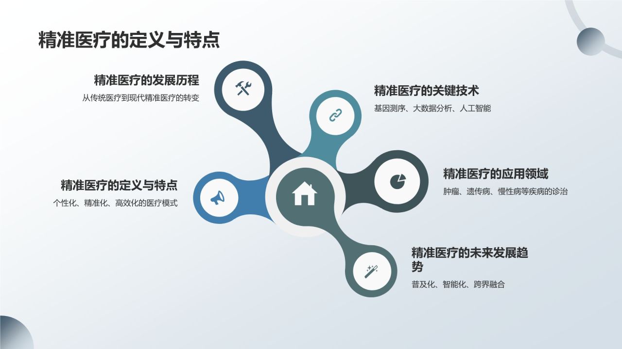 精准医疗发展趋势及应用前景