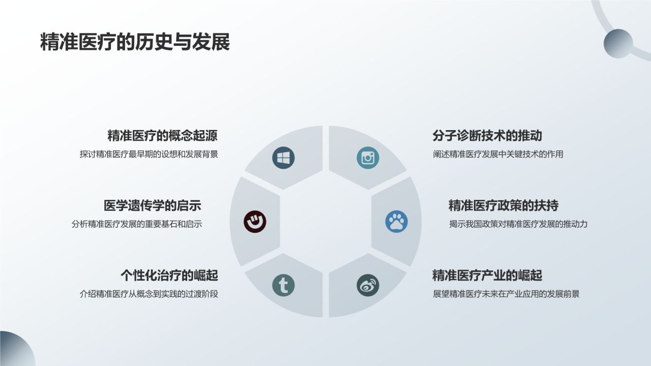 精准医疗发展趋势及应用前景