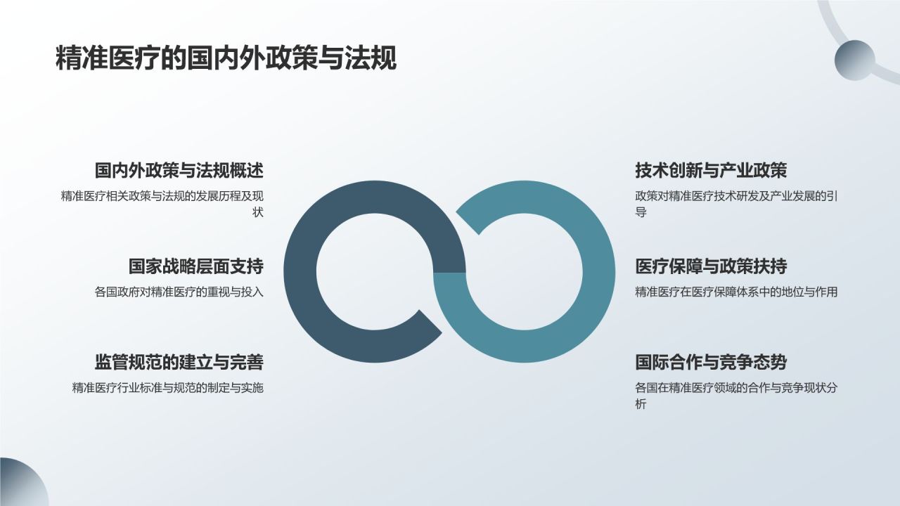 精准医疗发展趋势及应用前景
