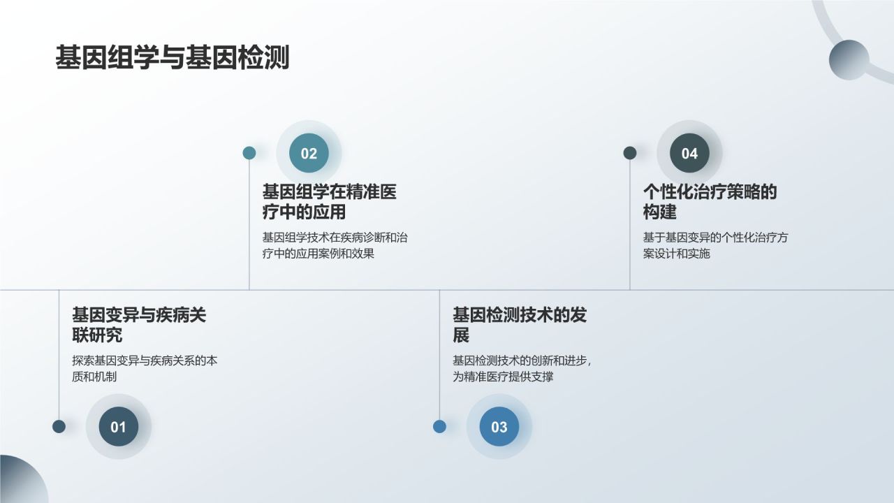 精准医疗发展趋势及应用前景