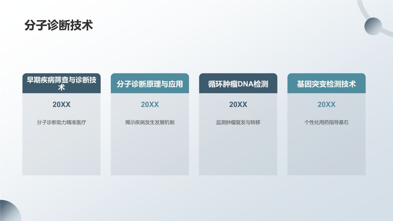 精准医疗发展趋势及应用前景