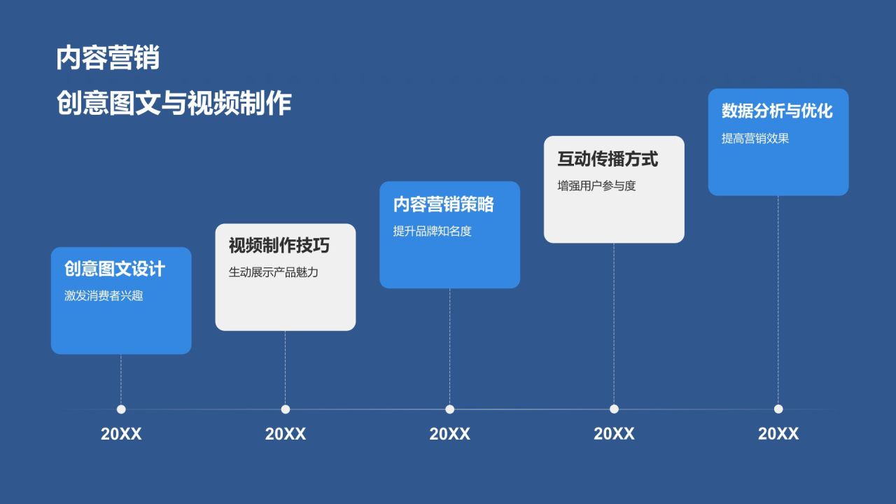 汽车营销新策略