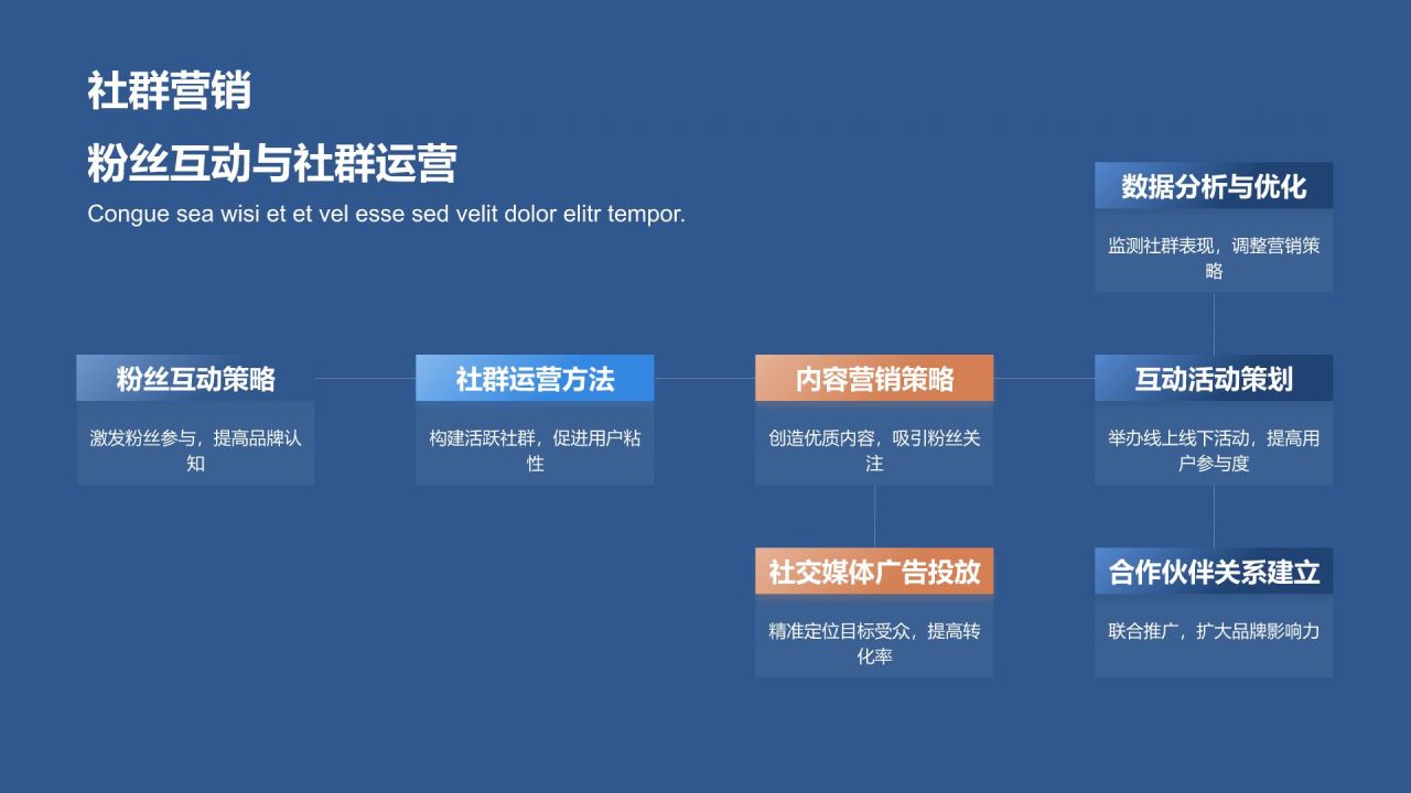 汽车营销新策略