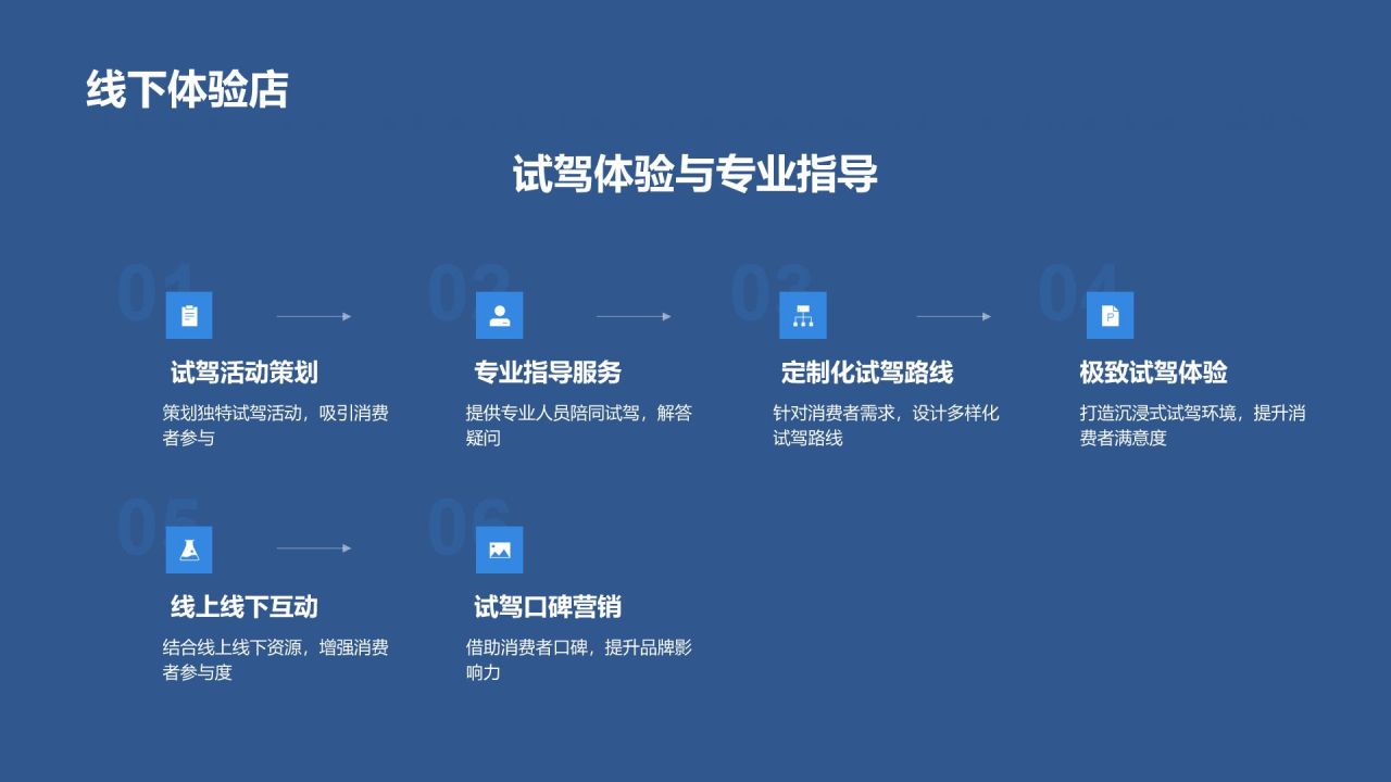 汽车营销新策略