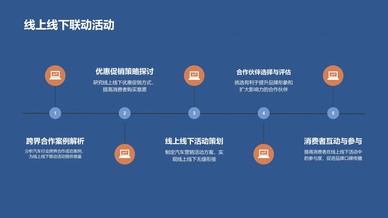 汽车营销新策略