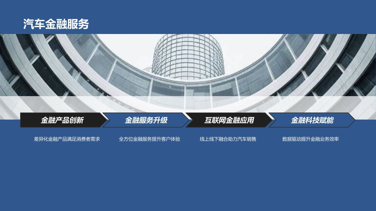 汽车营销新策略