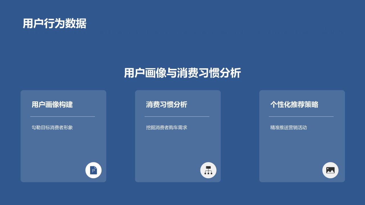 汽车营销新策略
