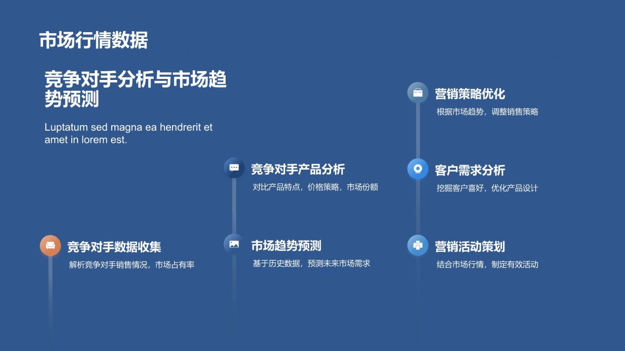 汽车营销新策略