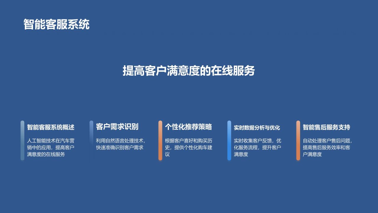 汽车营销新策略