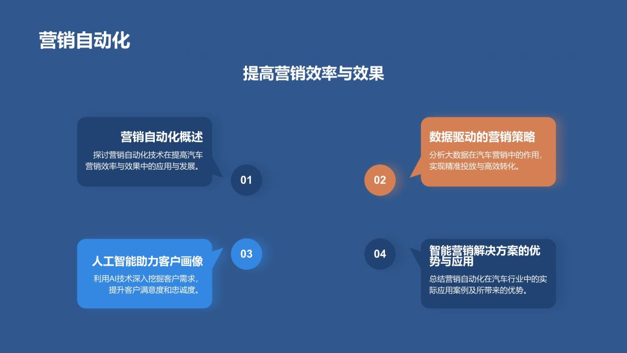 汽车营销新策略