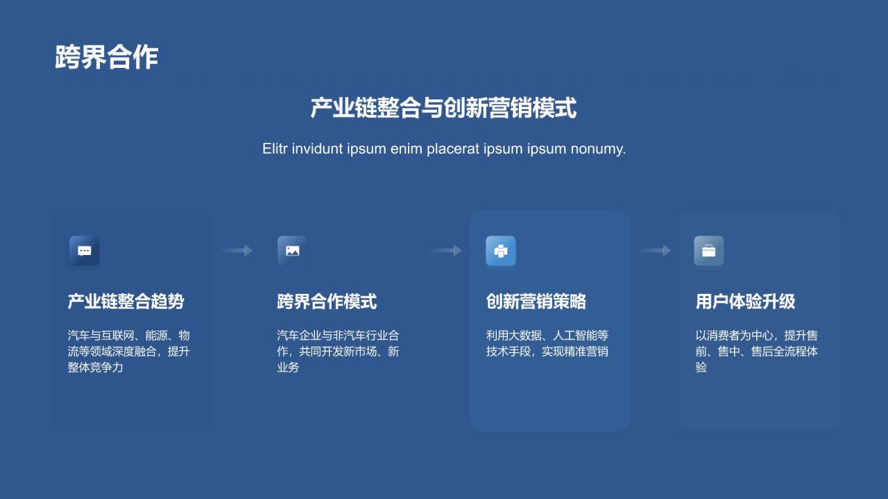 汽车营销新策略