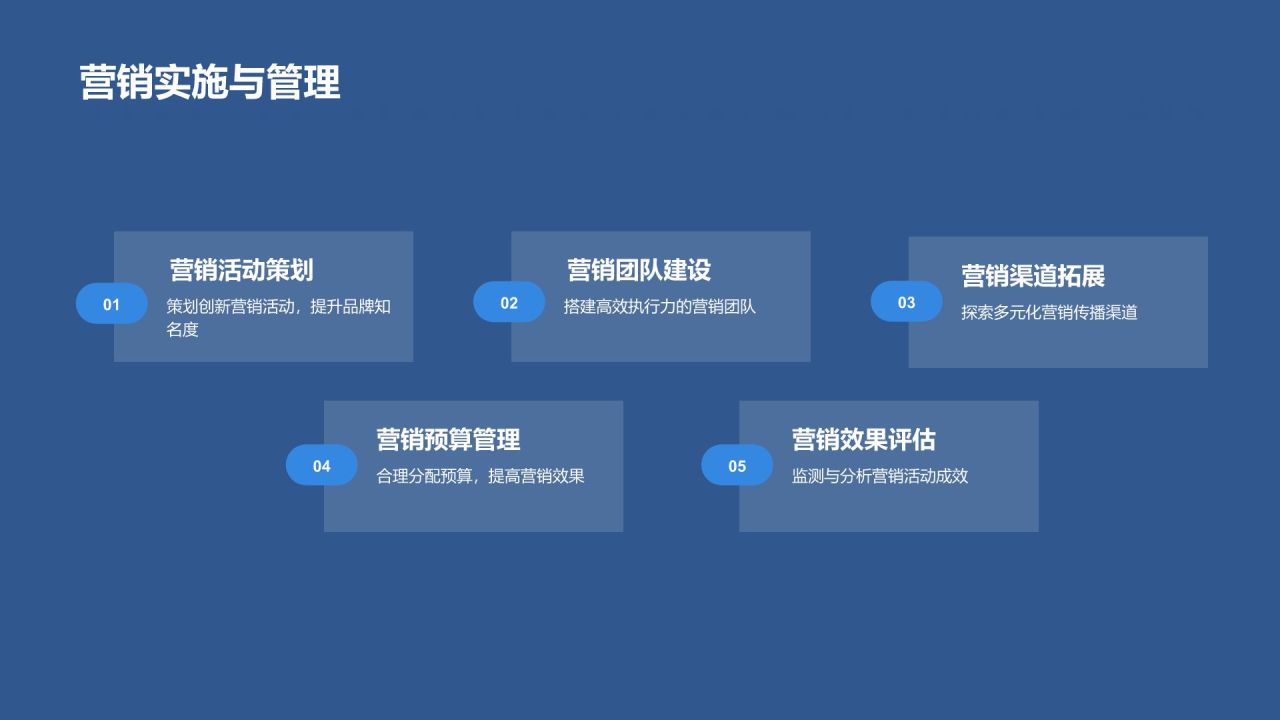 汽车营销新策略