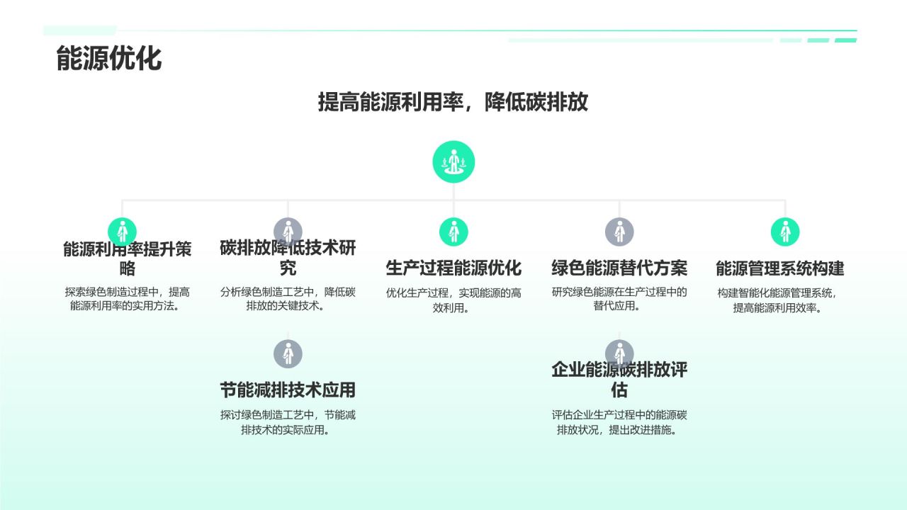 绿色制造工艺探索